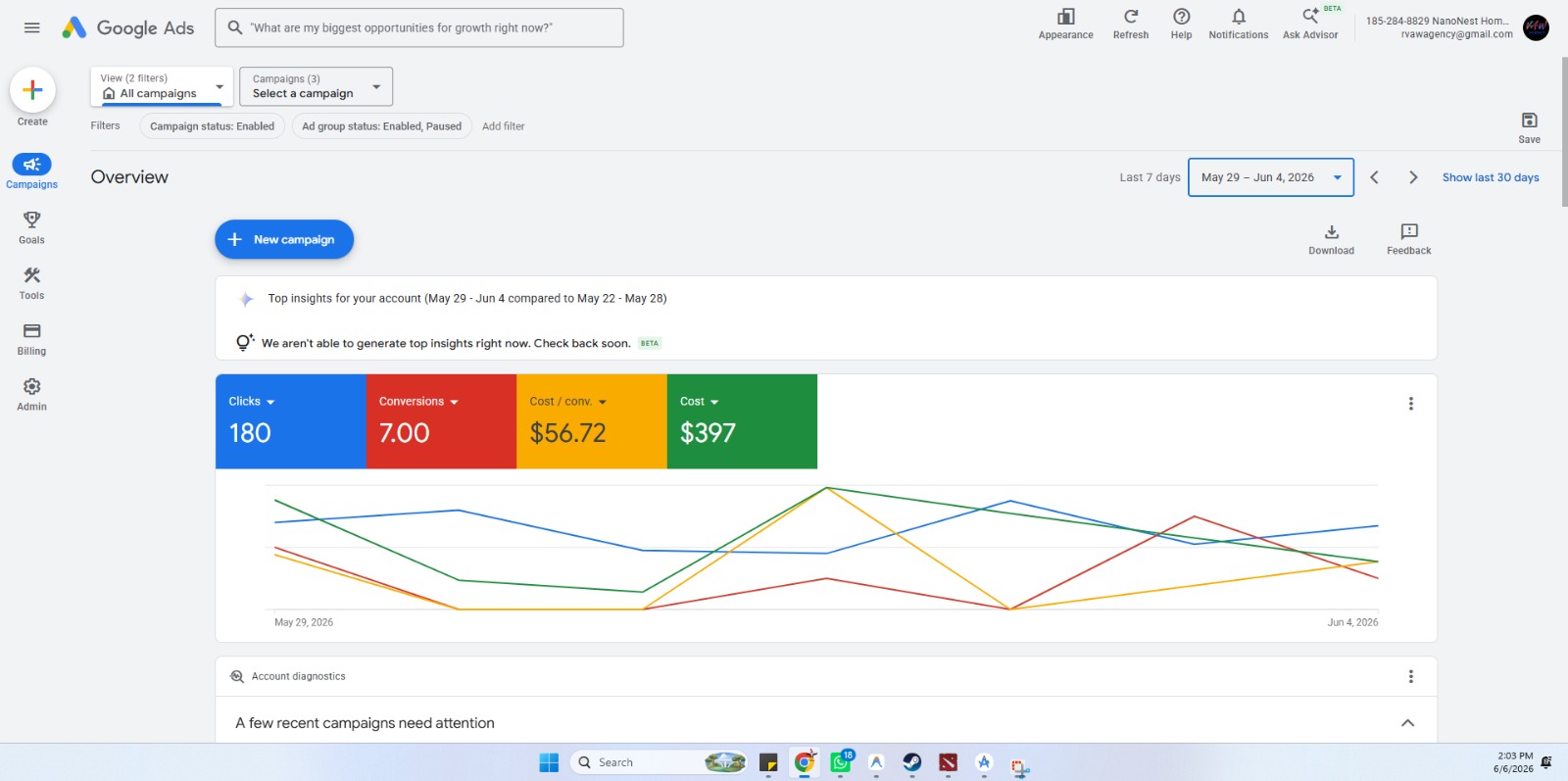 Google Ads campaign overview showing clicks, conversions and cost per lead metrics